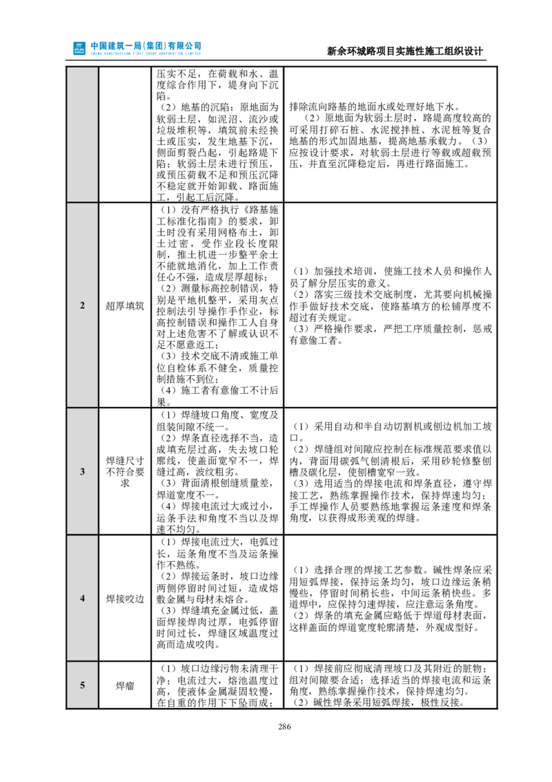 新余环城路项目施工组织设计_2021-2023年优秀施组方案_施工组织设计_施组11-新余环城路项目施工组织设计