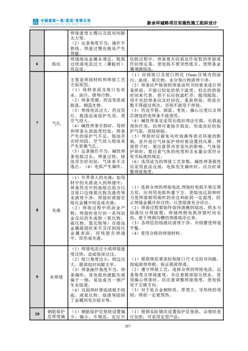 新余环城路项目施工组织设计_2021-2023年优秀施组方案_施工组织设计_施组11-新余环城路项目施工组织设计