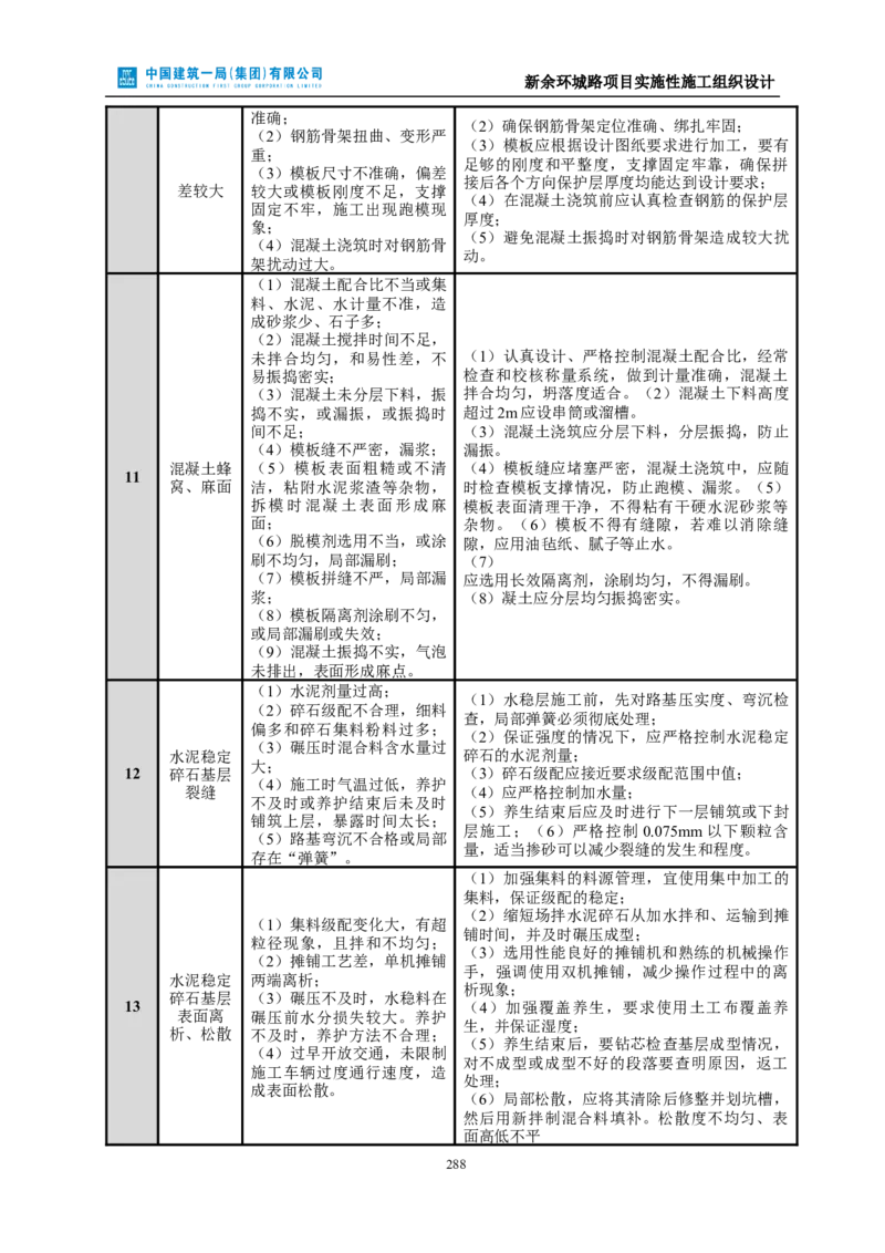 新余环城路项目施工组织设计_2021-2023年优秀施组方案_施工组织设计_施组11-新余环城路项目施工组织设计