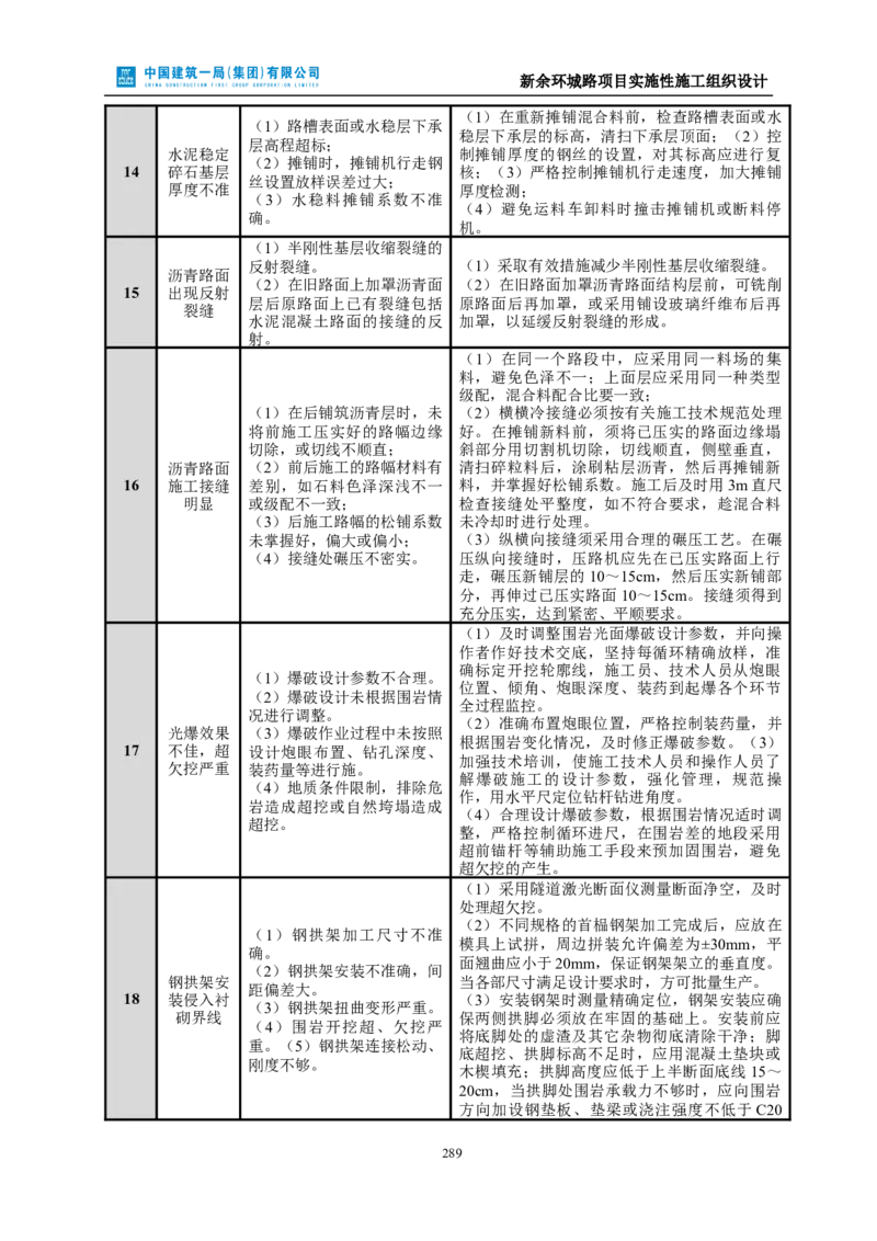 新余环城路项目施工组织设计_2021-2023年优秀施组方案_施工组织设计_施组11-新余环城路项目施工组织设计
