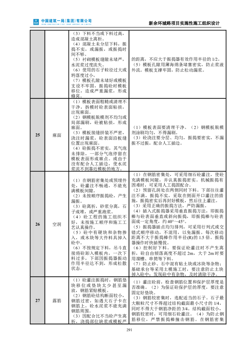 新余环城路项目施工组织设计_2021-2023年优秀施组方案_施工组织设计_施组11-新余环城路项目施工组织设计