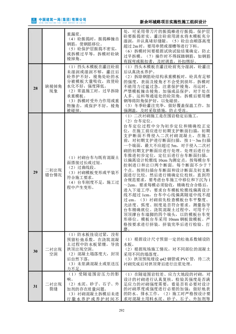 新余环城路项目施工组织设计_2021-2023年优秀施组方案_施工组织设计_施组11-新余环城路项目施工组织设计