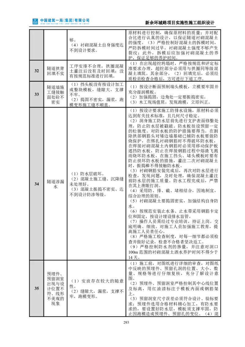 新余环城路项目施工组织设计_2021-2023年优秀施组方案_施工组织设计_施组11-新余环城路项目施工组织设计