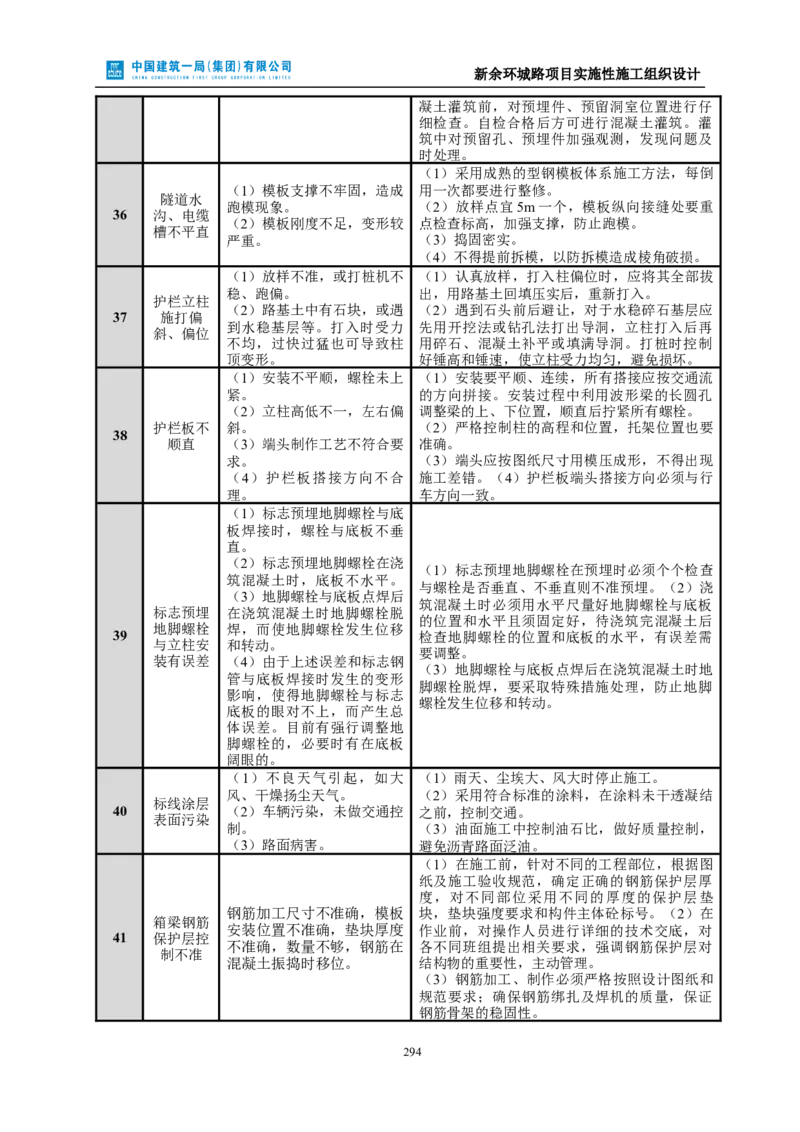 新余环城路项目施工组织设计_2021-2023年优秀施组方案_施工组织设计_施组11-新余环城路项目施工组织设计