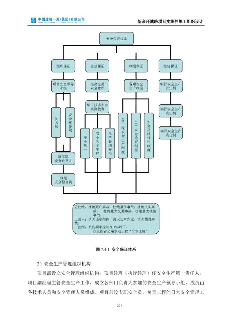 新余环城路项目施工组织设计_2021-2023年优秀施组方案_施工组织设计_施组11-新余环城路项目施工组织设计
