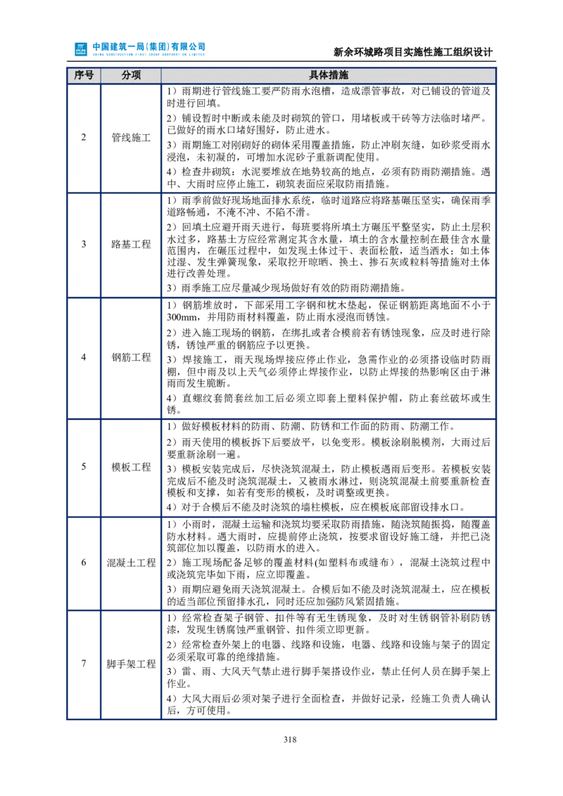 新余环城路项目施工组织设计_2021-2023年优秀施组方案_施工组织设计_施组11-新余环城路项目施工组织设计