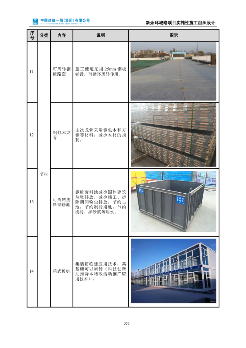 新余环城路项目施工组织设计_2021-2023年优秀施组方案_施工组织设计_施组11-新余环城路项目施工组织设计