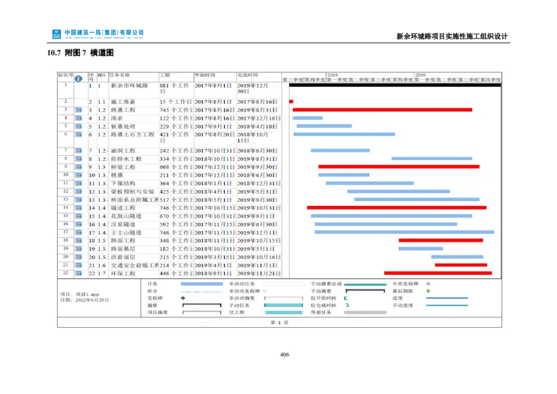 新余环城路项目施工组织设计_2021-2023年优秀施组方案_施工组织设计_施组11-新余环城路项目施工组织设计