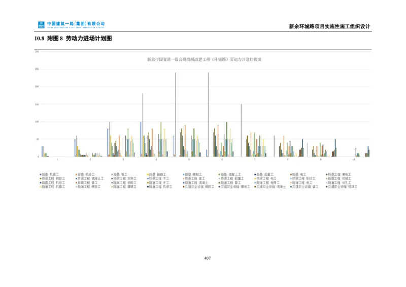 新余环城路项目施工组织设计_2021-2023年优秀施组方案_施工组织设计_施组11-新余环城路项目施工组织设计