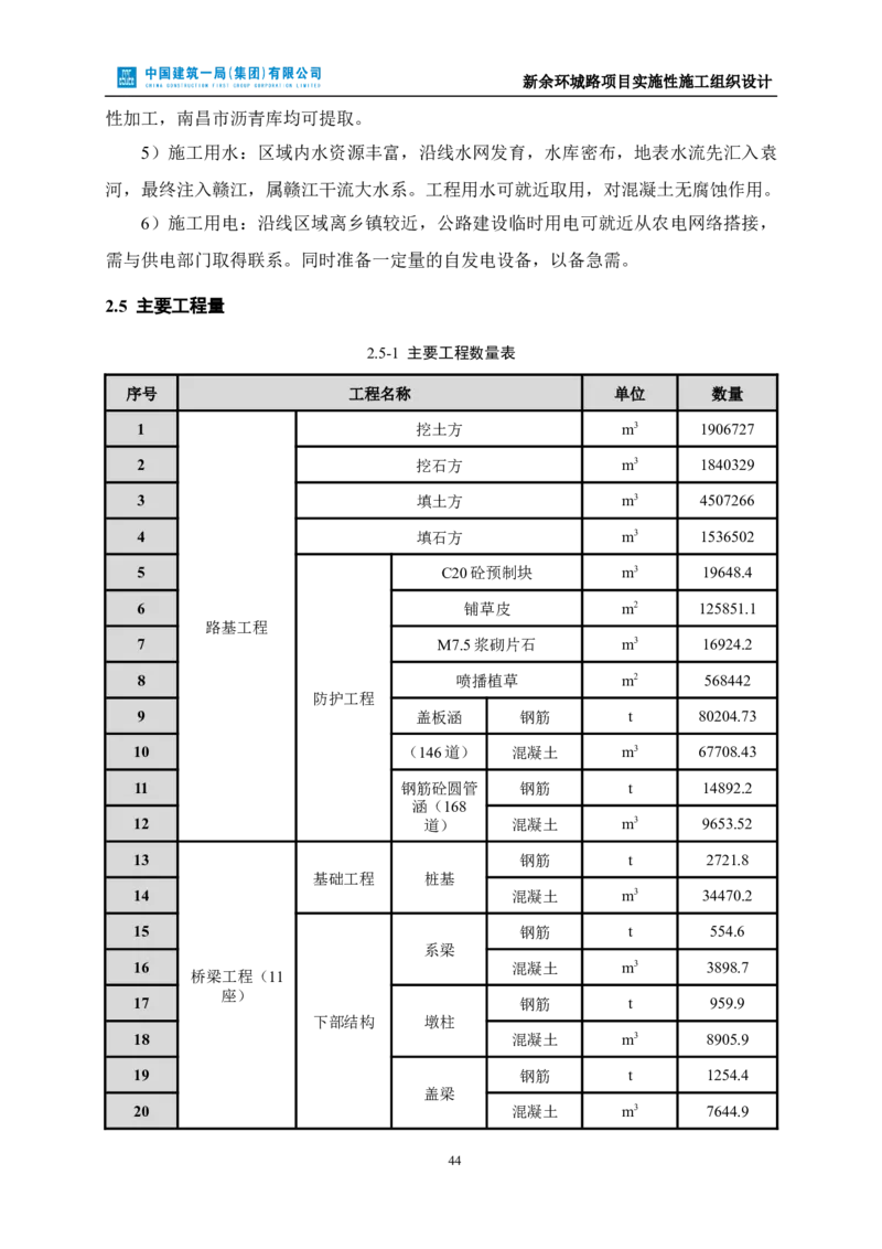 新余环城路项目施工组织设计_2021-2023年优秀施组方案_施工组织设计_施组11-新余环城路项目施工组织设计