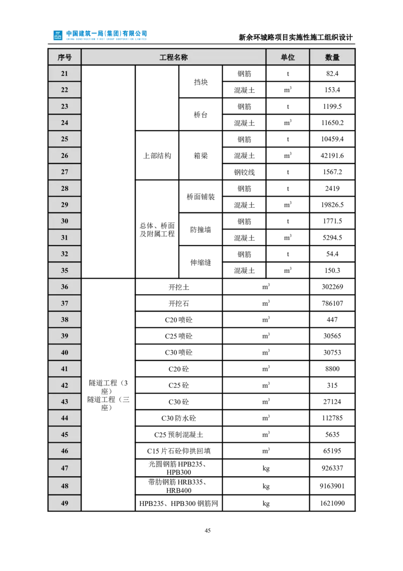 新余环城路项目施工组织设计_2021-2023年优秀施组方案_施工组织设计_施组11-新余环城路项目施工组织设计