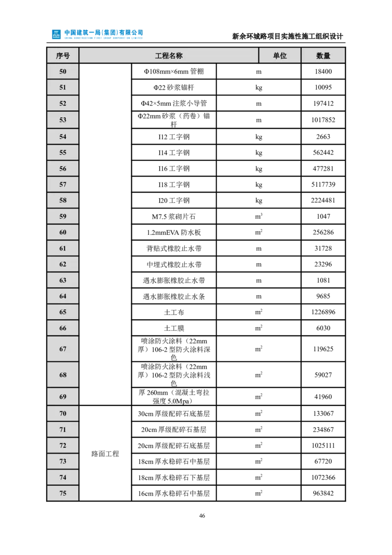 新余环城路项目施工组织设计_2021-2023年优秀施组方案_施工组织设计_施组11-新余环城路项目施工组织设计