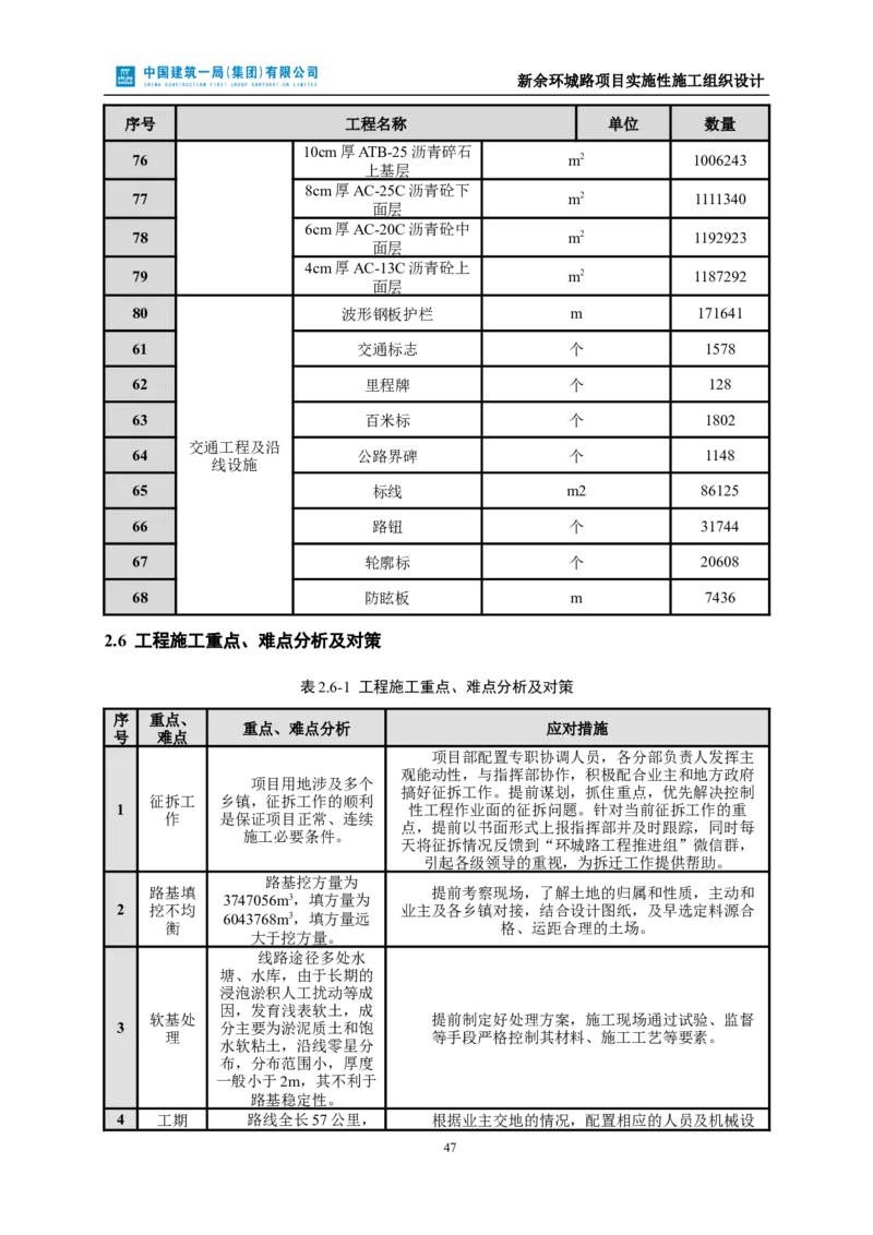 新余环城路项目施工组织设计_2021-2023年优秀施组方案_施工组织设计_施组11-新余环城路项目施工组织设计
