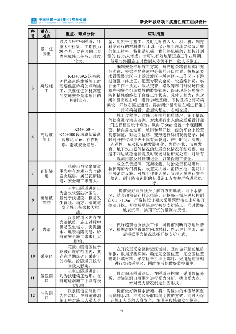 新余环城路项目施工组织设计_2021-2023年优秀施组方案_施工组织设计_施组11-新余环城路项目施工组织设计