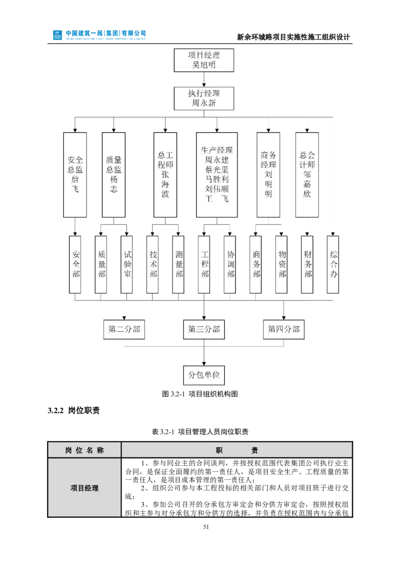 新余环城路项目施工组织设计_2021-2023年优秀施组方案_施工组织设计_施组11-新余环城路项目施工组织设计