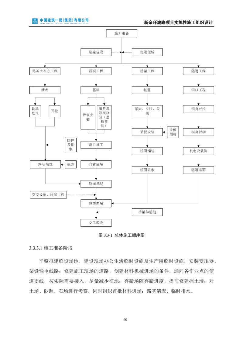 新余环城路项目施工组织设计_2021-2023年优秀施组方案_施工组织设计_施组11-新余环城路项目施工组织设计