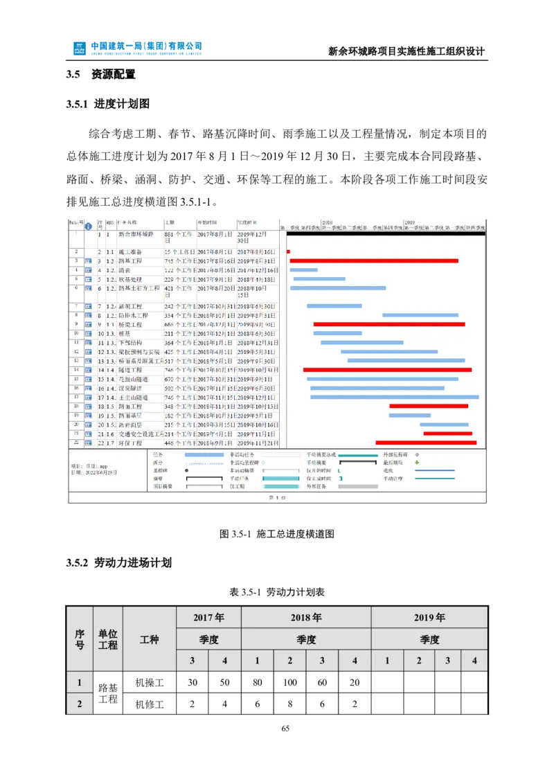 新余环城路项目施工组织设计_2021-2023年优秀施组方案_施工组织设计_施组11-新余环城路项目施工组织设计