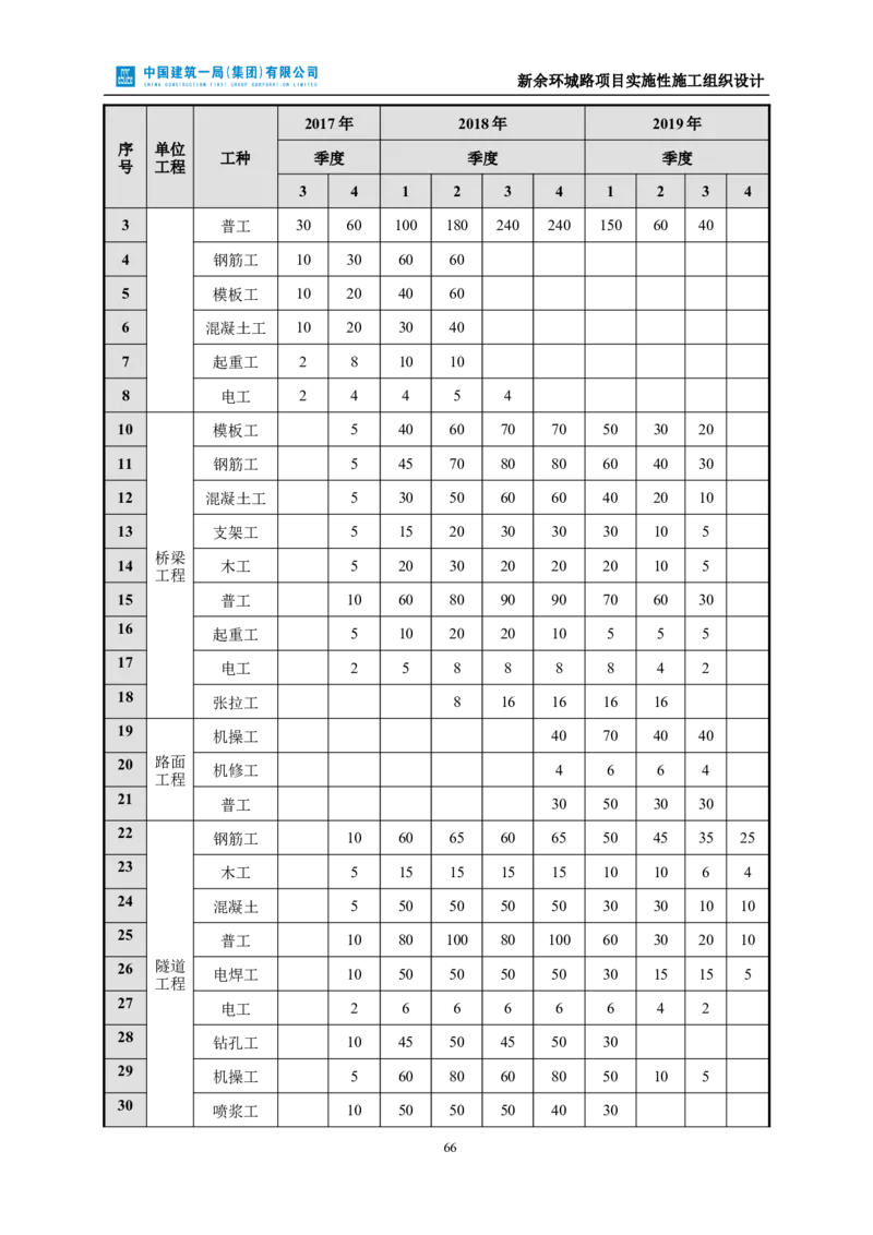 新余环城路项目施工组织设计_2021-2023年优秀施组方案_施工组织设计_施组11-新余环城路项目施工组织设计
