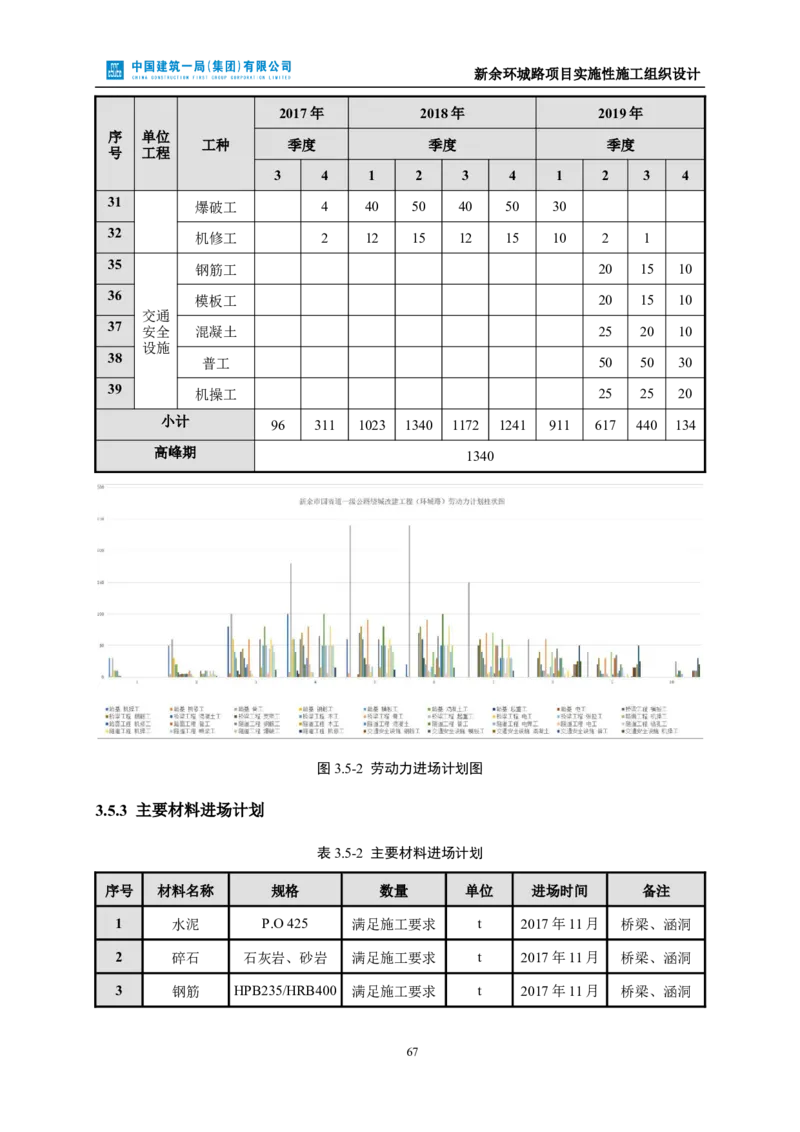 新余环城路项目施工组织设计_2021-2023年优秀施组方案_施工组织设计_施组11-新余环城路项目施工组织设计