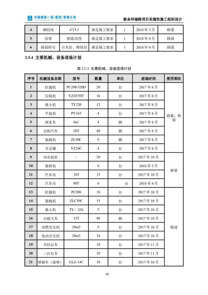 新余环城路项目施工组织设计_2021-2023年优秀施组方案_施工组织设计_施组11-新余环城路项目施工组织设计