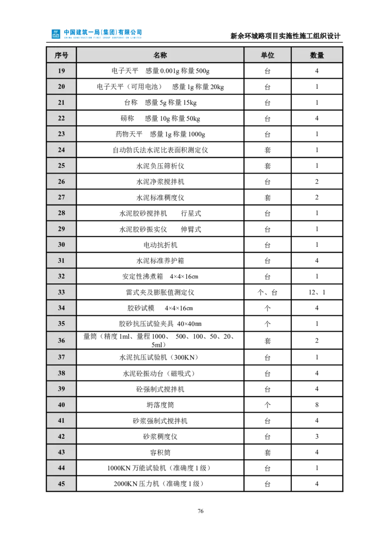 新余环城路项目施工组织设计_2021-2023年优秀施组方案_施工组织设计_施组11-新余环城路项目施工组织设计