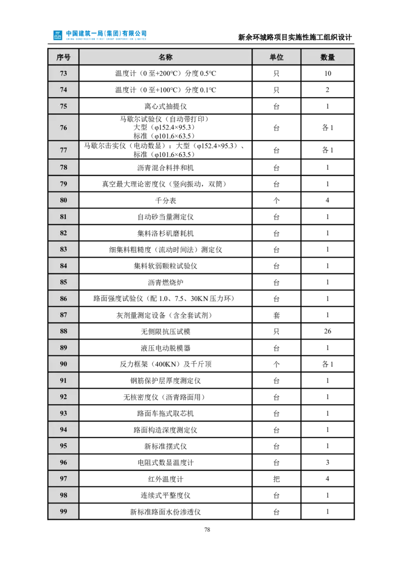 新余环城路项目施工组织设计_2021-2023年优秀施组方案_施工组织设计_施组11-新余环城路项目施工组织设计