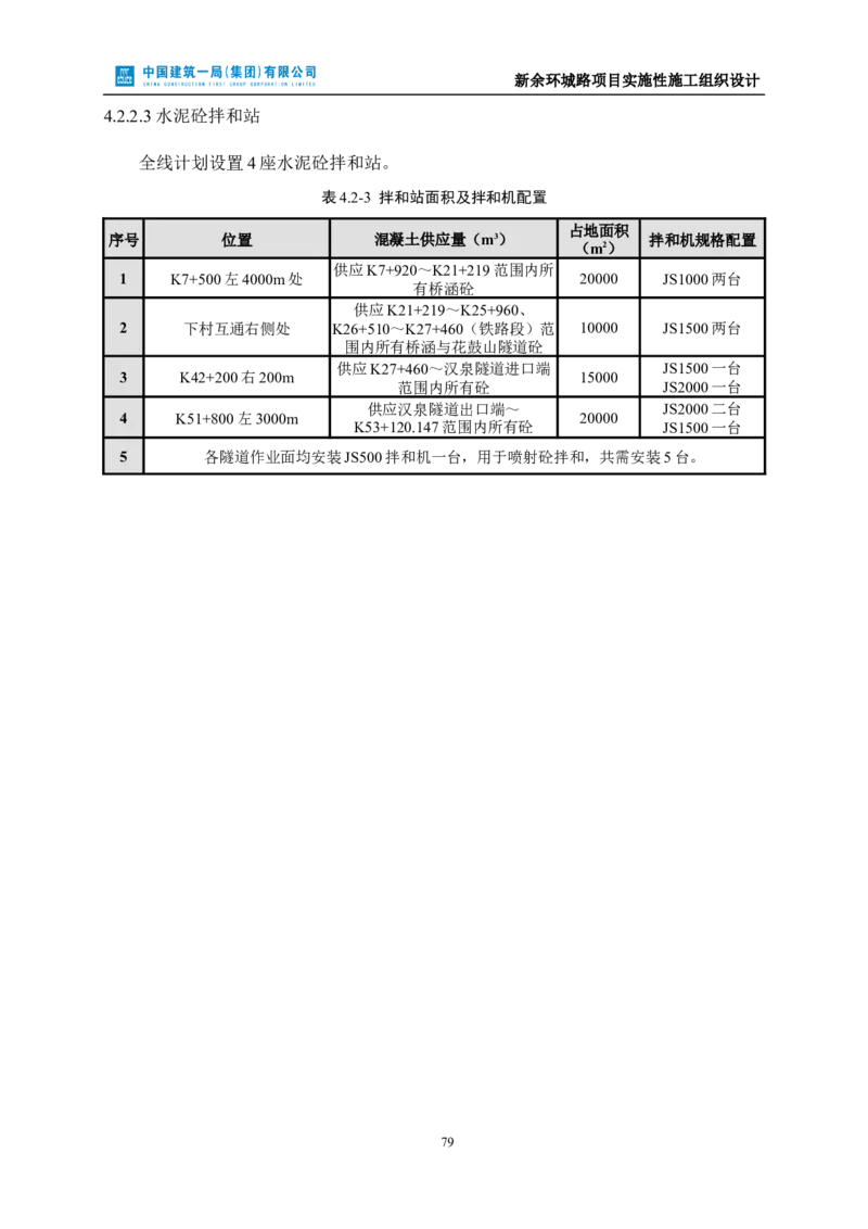 新余环城路项目施工组织设计_2021-2023年优秀施组方案_施工组织设计_施组11-新余环城路项目施工组织设计