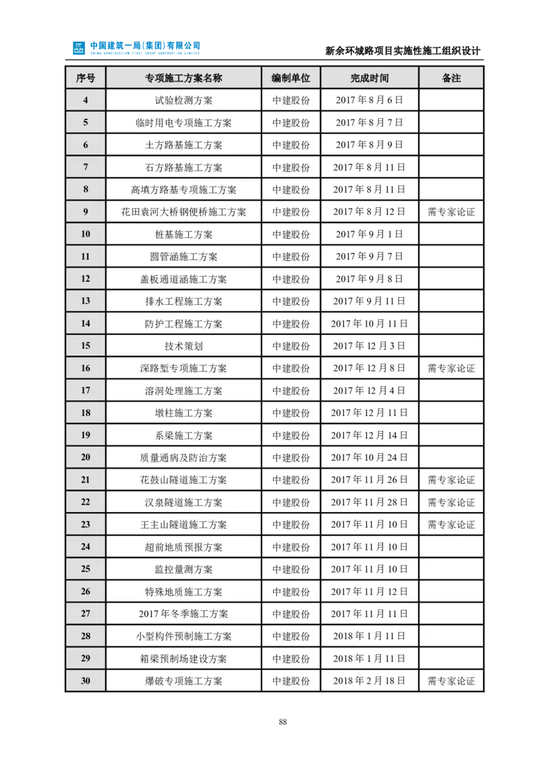 新余环城路项目施工组织设计_2021-2023年优秀施组方案_施工组织设计_施组11-新余环城路项目施工组织设计