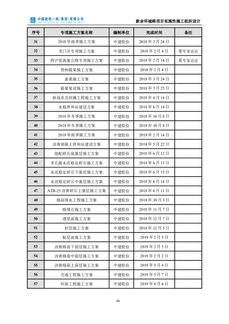新余环城路项目施工组织设计_2021-2023年优秀施组方案_施工组织设计_施组11-新余环城路项目施工组织设计