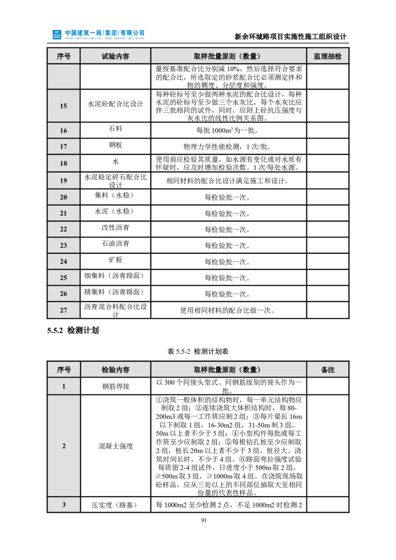 新余环城路项目施工组织设计_2021-2023年优秀施组方案_施工组织设计_施组11-新余环城路项目施工组织设计