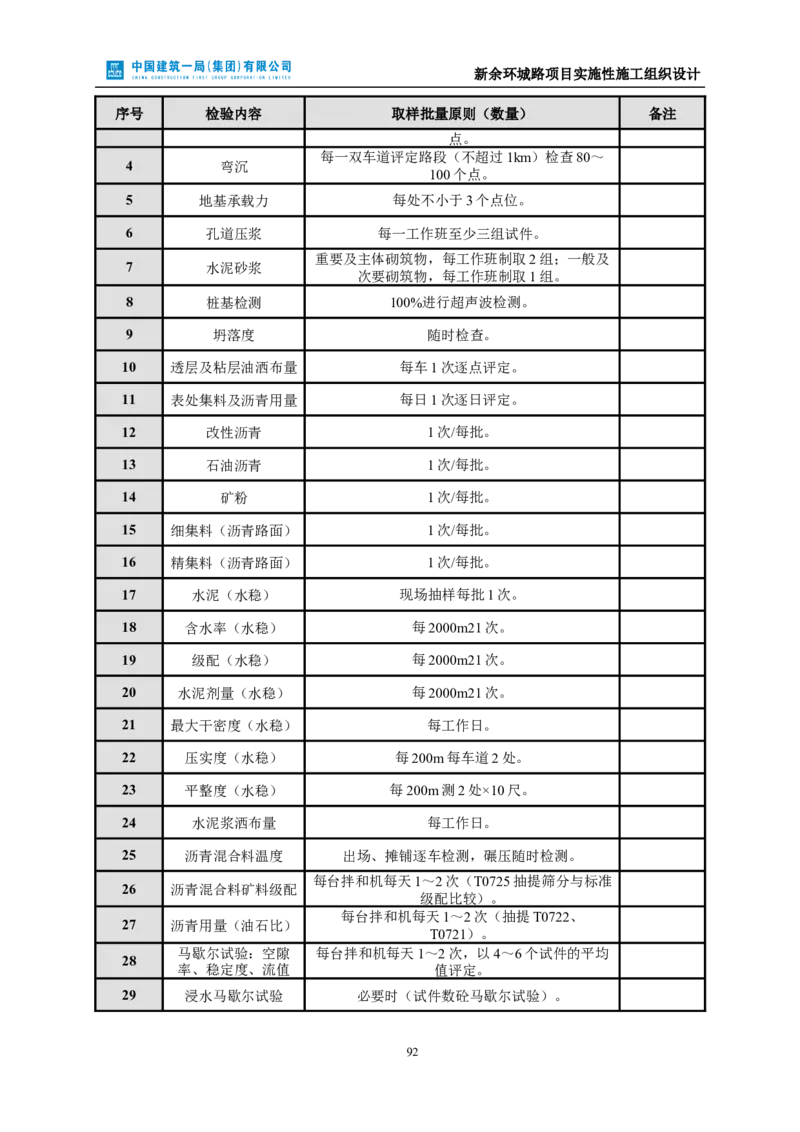 新余环城路项目施工组织设计_2021-2023年优秀施组方案_施工组织设计_施组11-新余环城路项目施工组织设计
