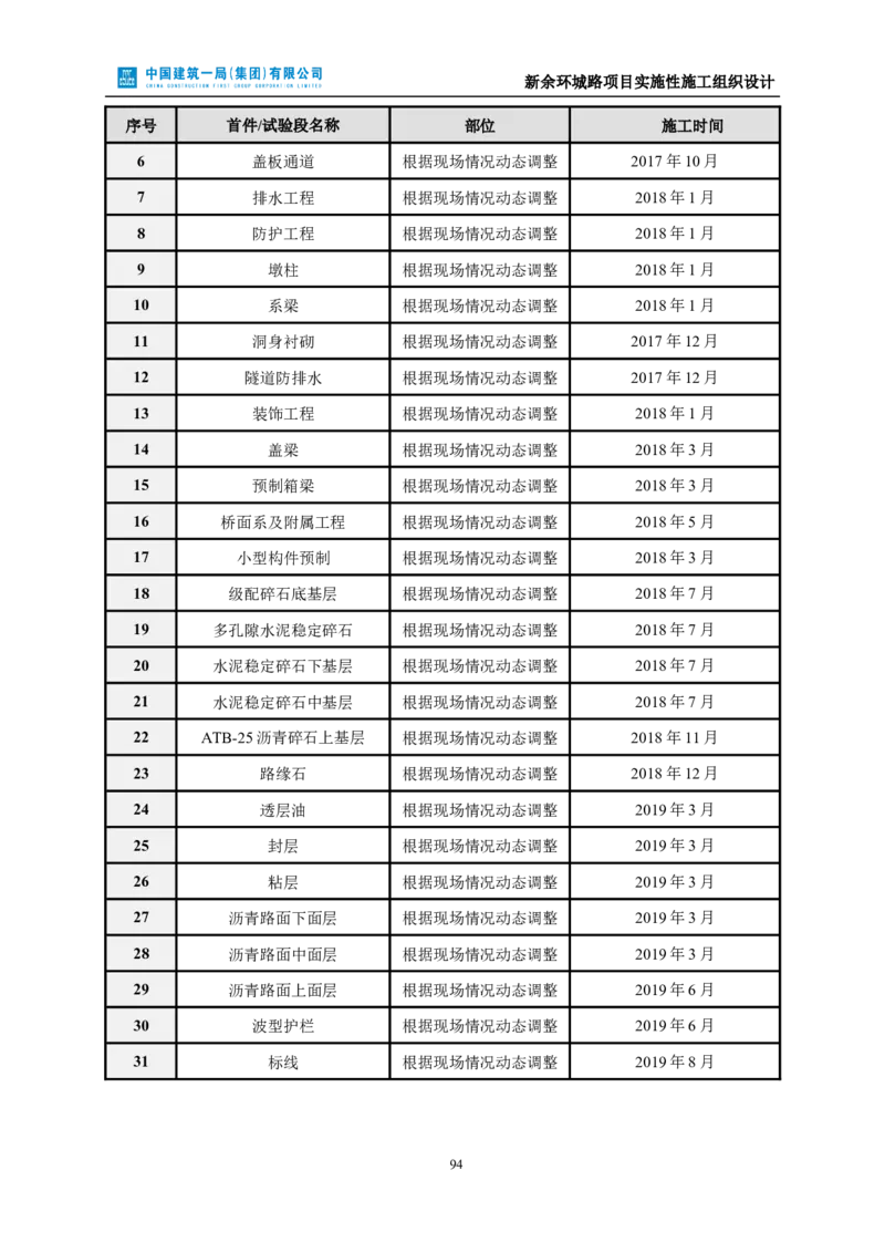 新余环城路项目施工组织设计_2021-2023年优秀施组方案_施工组织设计_施组11-新余环城路项目施工组织设计
