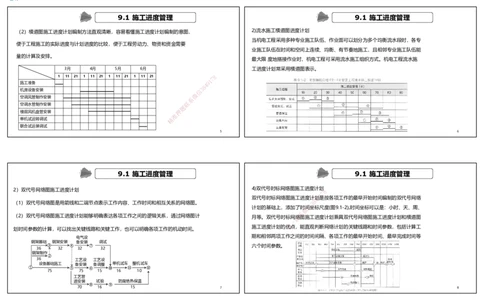 视频78&mdash;79集第9章施工进度管理（可打印版）_2026年一级建造师_2026年一建机电_2025年一建机电SVIP_02-基础精讲✿高端面授✿深度强化_12-机电《教材精讲班》王峰RS推荐_讲义