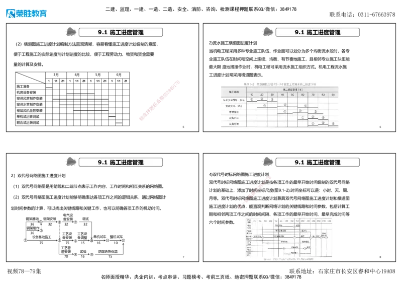 视频78&mdash;79集第9章施工进度管理（可打印版）_2026年一级建造师_2026年一建机电_2025年一建机电SVIP_02-基础精讲✿高端面授✿深度强化_12-机电《教材精讲班》王峰RS推荐_讲义