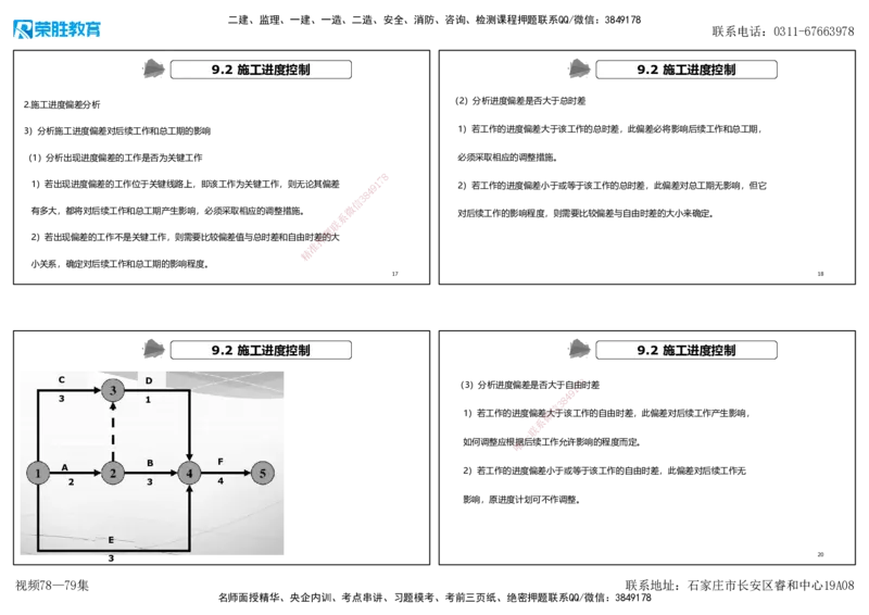 视频78&mdash;79集第9章施工进度管理（可打印版）_2026年一级建造师_2026年一建机电_2025年一建机电SVIP_02-基础精讲✿高端面授✿深度强化_12-机电《教材精讲班》王峰RS推荐_讲义