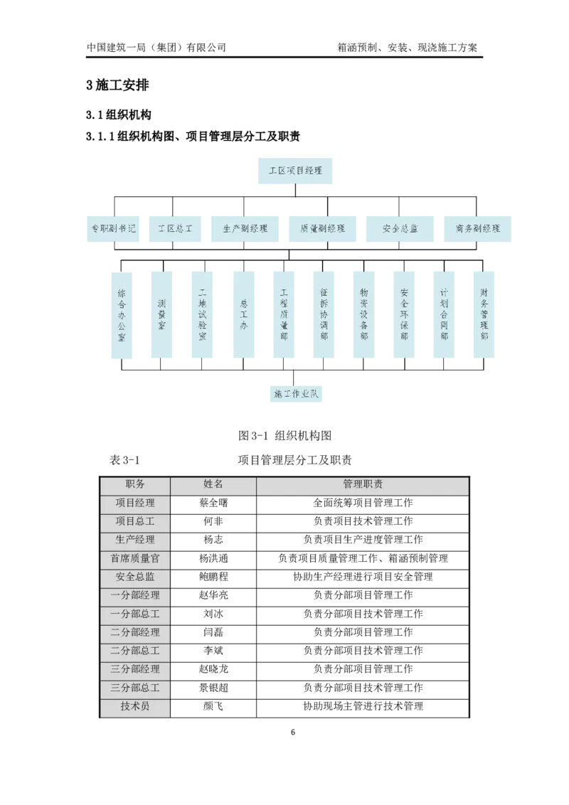 箱涵预制、安装、现浇施工方案_2021-2023年优秀施组方案_施工方案_通锡高速公路海门至通州段TXGS-LJ3项目-箱涵预制、安装、现浇施工方案_01施工方案