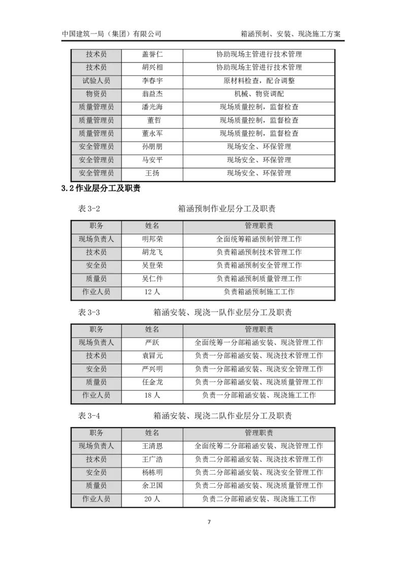 箱涵预制、安装、现浇施工方案_2021-2023年优秀施组方案_施工方案_通锡高速公路海门至通州段TXGS-LJ3项目-箱涵预制、安装、现浇施工方案_01施工方案