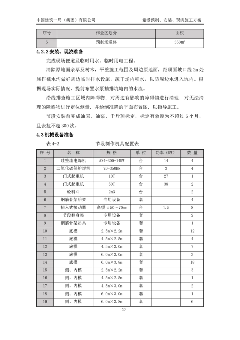 箱涵预制、安装、现浇施工方案_2021-2023年优秀施组方案_施工方案_通锡高速公路海门至通州段TXGS-LJ3项目-箱涵预制、安装、现浇施工方案_01施工方案