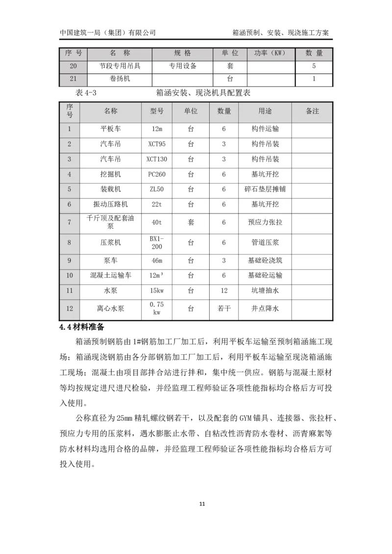 箱涵预制、安装、现浇施工方案_2021-2023年优秀施组方案_施工方案_通锡高速公路海门至通州段TXGS-LJ3项目-箱涵预制、安装、现浇施工方案_01施工方案