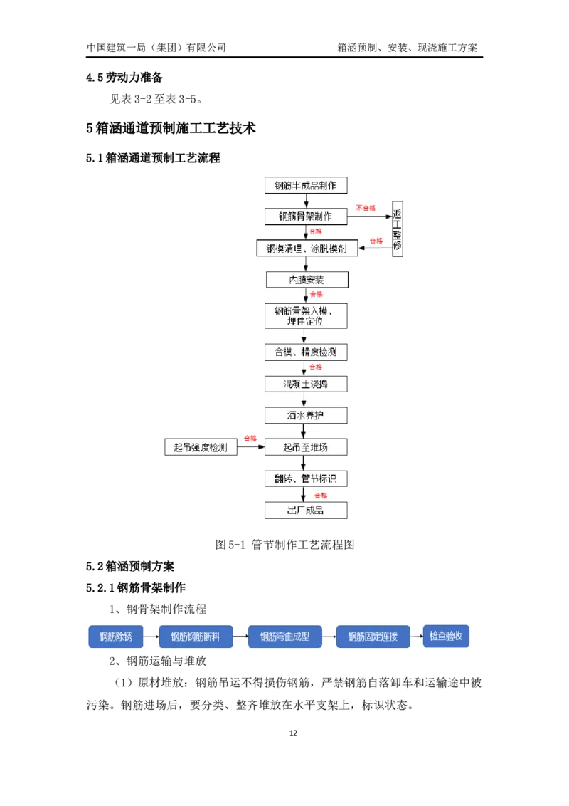 箱涵预制、安装、现浇施工方案_2021-2023年优秀施组方案_施工方案_通锡高速公路海门至通州段TXGS-LJ3项目-箱涵预制、安装、现浇施工方案_01施工方案