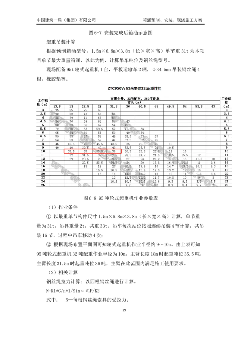 箱涵预制、安装、现浇施工方案_2021-2023年优秀施组方案_施工方案_通锡高速公路海门至通州段TXGS-LJ3项目-箱涵预制、安装、现浇施工方案_01施工方案