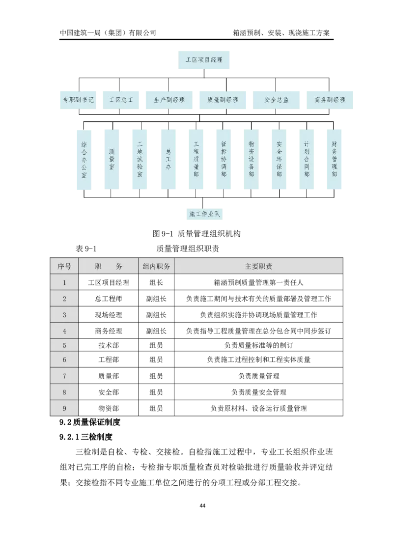 箱涵预制、安装、现浇施工方案_2021-2023年优秀施组方案_施工方案_通锡高速公路海门至通州段TXGS-LJ3项目-箱涵预制、安装、现浇施工方案_01施工方案