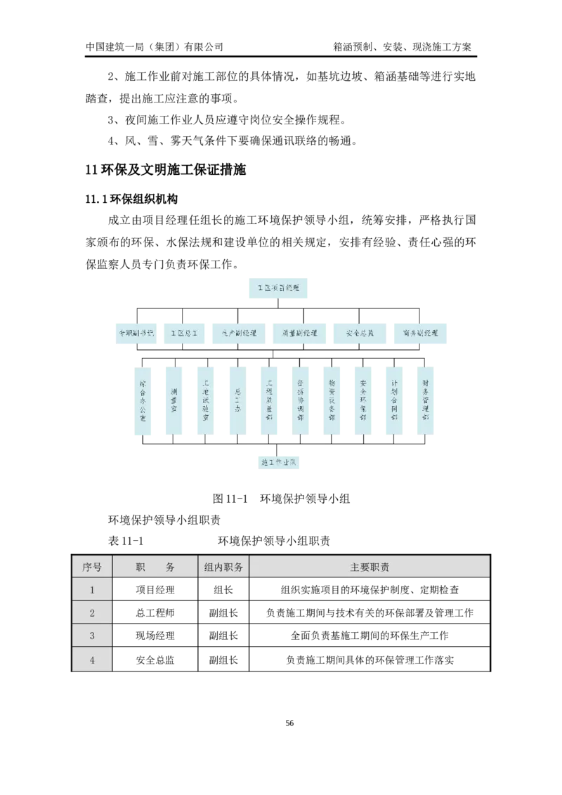 箱涵预制、安装、现浇施工方案_2021-2023年优秀施组方案_施工方案_通锡高速公路海门至通州段TXGS-LJ3项目-箱涵预制、安装、现浇施工方案_01施工方案