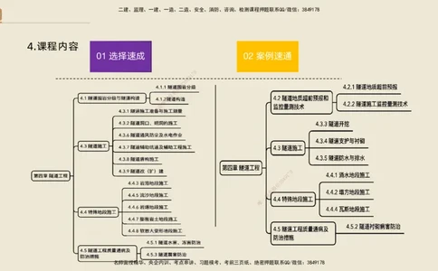 04.2025黄铃-选择速成-公路实务4_2026年一级建造师_2026年一建公路_2025年一建公路SVIP_02-基础精讲✿高端面授✿深度强化_17-公路《选择速成直播》黄玲HX_讲义