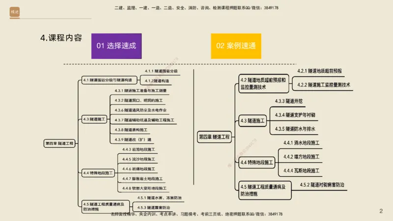 04.2025黄铃-选择速成-公路实务4_2026年一级建造师_2026年一建公路_2025年一建公路SVIP_02-基础精讲✿高端面授✿深度强化_17-公路《选择速成直播》黄玲HX_讲义