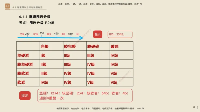 04.2025黄铃-选择速成-公路实务4_2026年一级建造师_2026年一建公路_2025年一建公路SVIP_02-基础精讲✿高端面授✿深度强化_17-公路《选择速成直播》黄玲HX_讲义