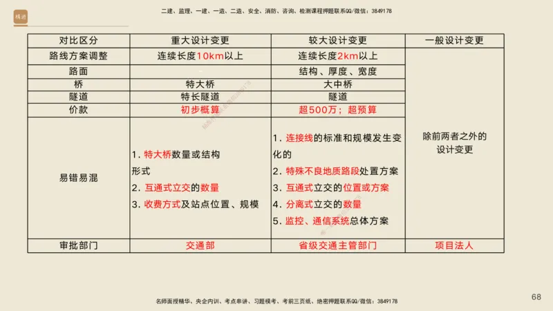04.2025黄铃-选择速成-公路实务4_2026年一级建造师_2026年一建公路_2025年一建公路SVIP_02-基础精讲✿高端面授✿深度强化_17-公路《选择速成直播》黄玲HX_讲义