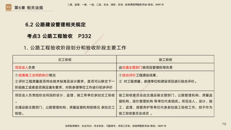 04.2025黄铃-选择速成-公路实务4_2026年一级建造师_2026年一建公路_2025年一建公路SVIP_02-基础精讲✿高端面授✿深度强化_17-公路《选择速成直播》黄玲HX_讲义
