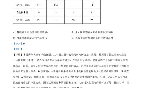 2024年高考历史试卷（贵州）（解析卷）_历史历年高考真题_新&middot;PDF版2008-2025&middot;高考历史真题_历史（按年份分类）2008-2025_2024&middot;历史高考真题