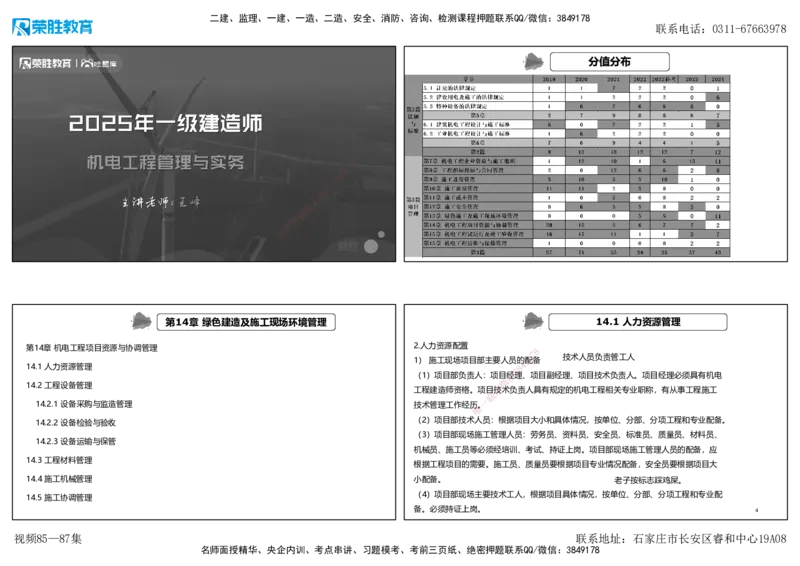 视频85&mdash;87集第14章机电工程项目资源与协调管理（可打印版）_2026年一级建造师_2026年一建机电_2025年一建机电SVIP_02-基础精讲✿高端面授✿深度强化_讲义